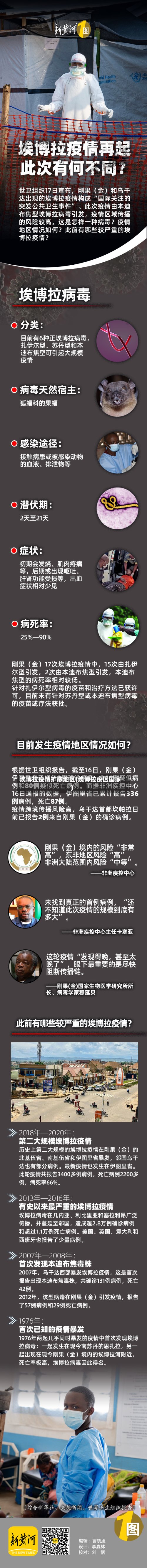 埃博拉疫情扩散地区(埃博拉疫区国家)-第3张图片
