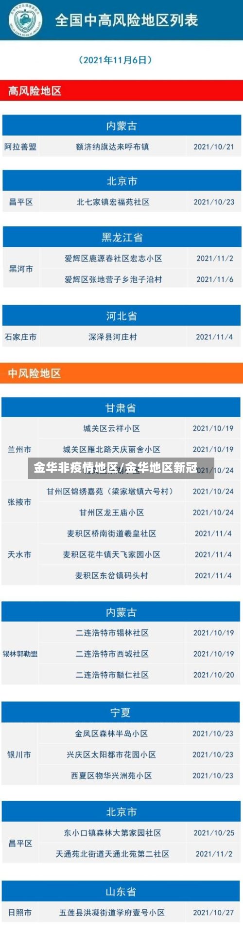 金华非疫情地区/金华地区新冠-第2张图片