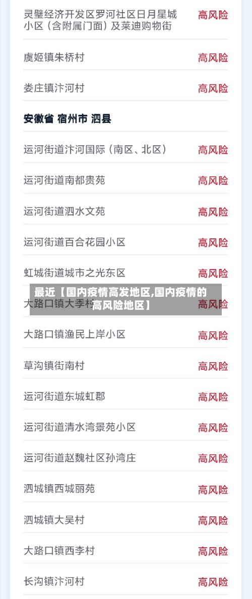 最近【国内疫情高发地区,国内疫情的高风险地区】-第2张图片