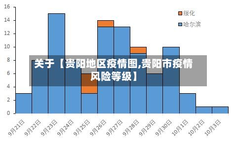 关于【贵阳地区疫情图,贵阳市疫情风险等级】