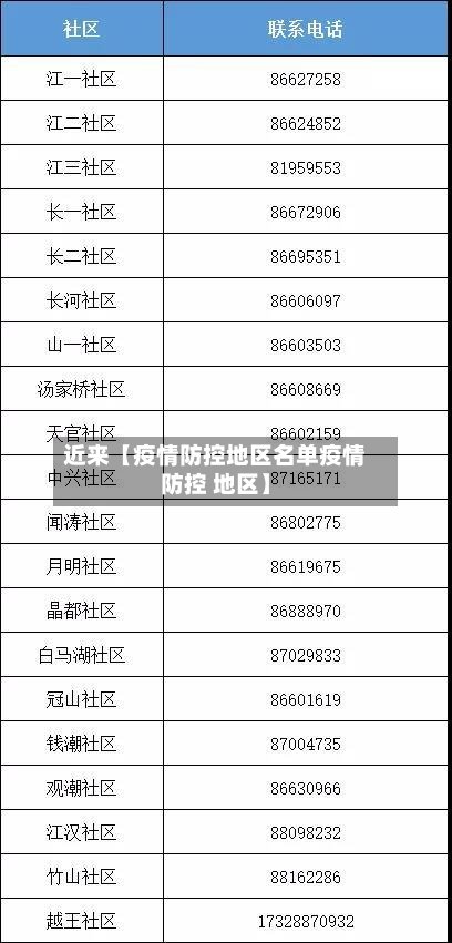 近来【疫情防控地区名单疫情防控 地区】-第2张图片