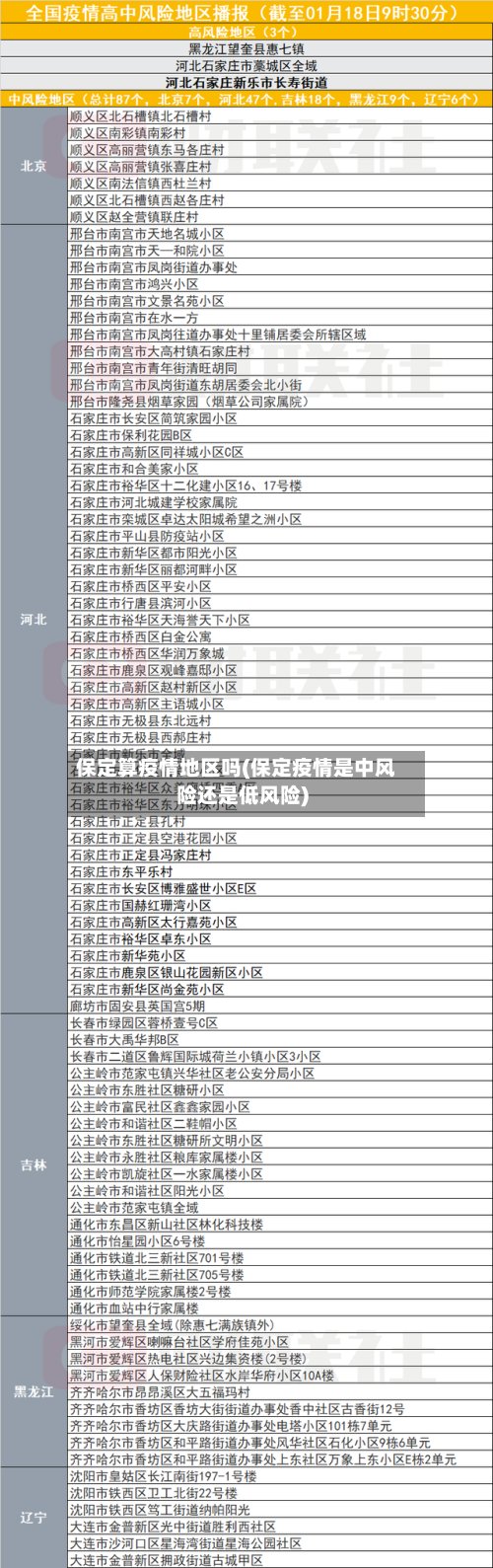 保定算疫情地区吗(保定疫情是中风险还是低风险)