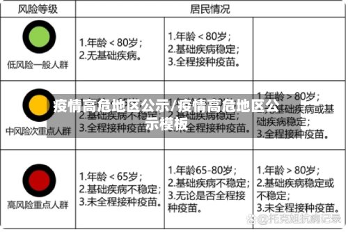 疫情高危地区公示/疫情高危地区公示模板