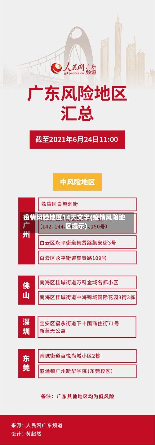疫情风险地区14天文字(疫情风险地区提示)