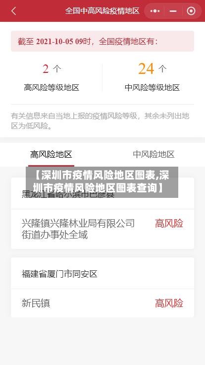 【深圳市疫情风险地区图表,深圳市疫情风险地区图表查询】-第3张图片