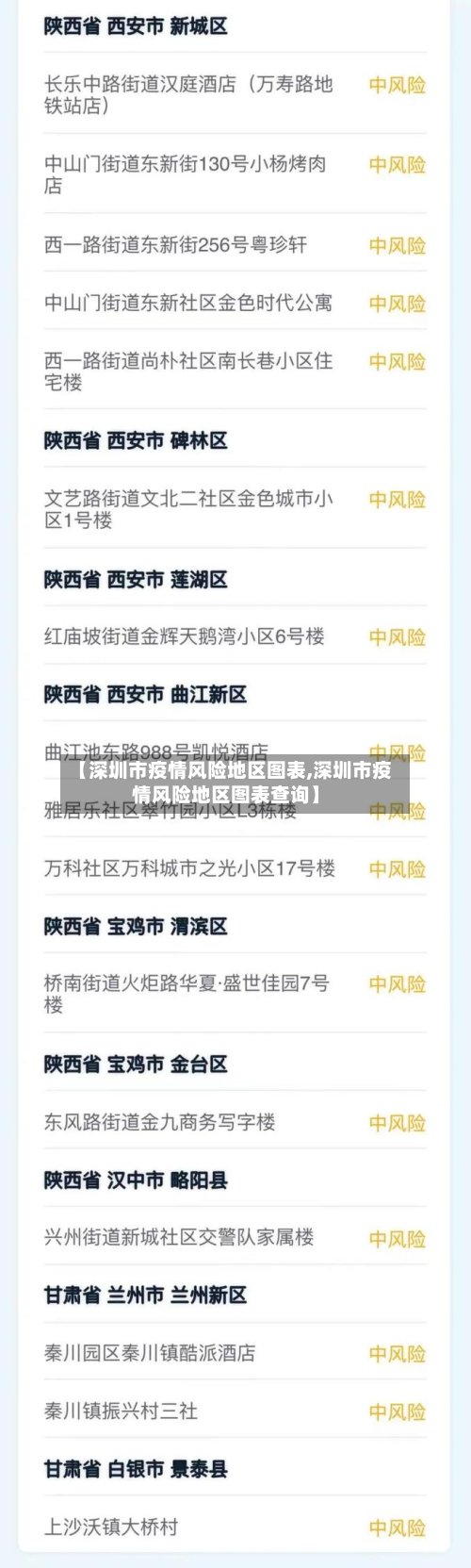 【深圳市疫情风险地区图表,深圳市疫情风险地区图表查询】