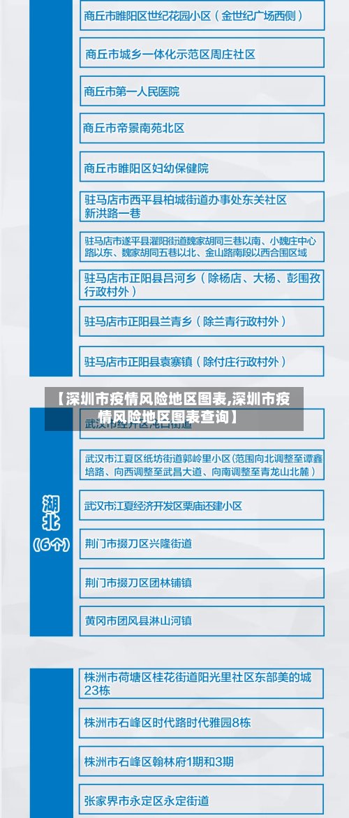 【深圳市疫情风险地区图表,深圳市疫情风险地区图表查询】-第2张图片