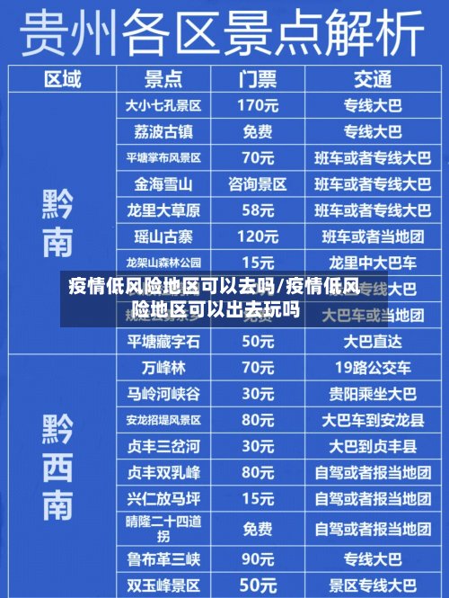 疫情低风险地区可以去吗/疫情低风险地区可以出去玩吗-第3张图片