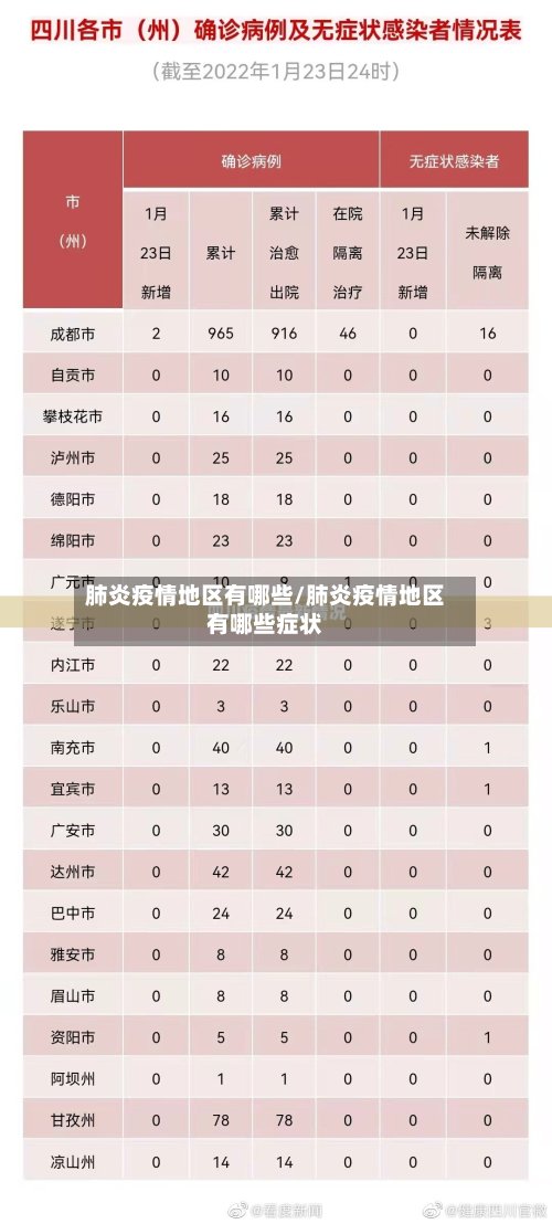 肺炎疫情地区有哪些/肺炎疫情地区有哪些症状-第3张图片