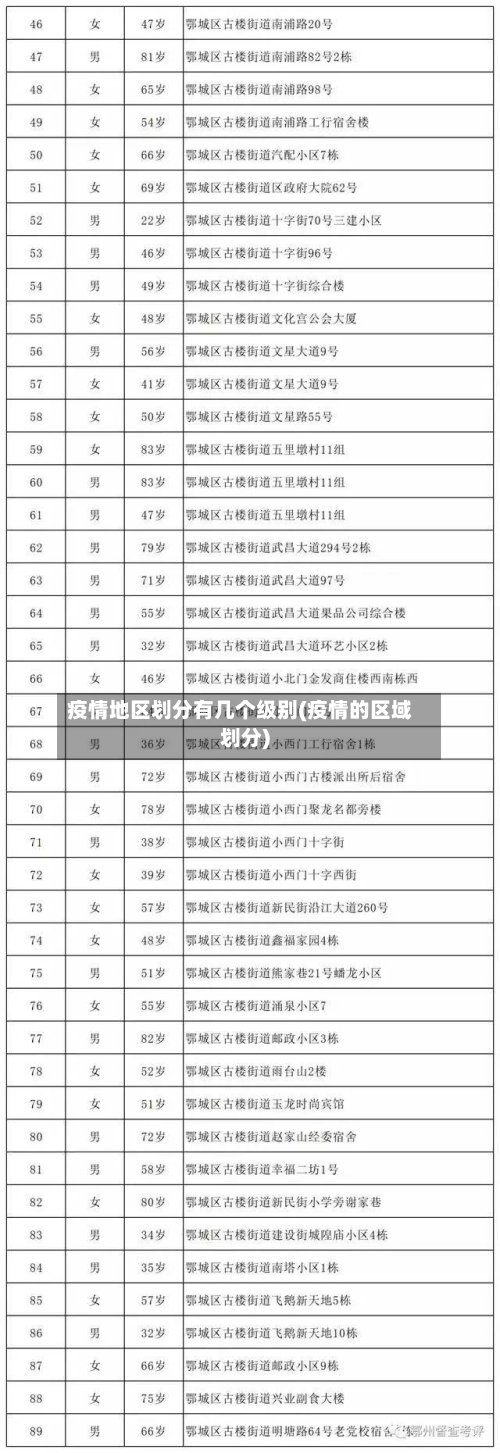 疫情地区划分有几个级别(疫情的区域划分)-第2张图片