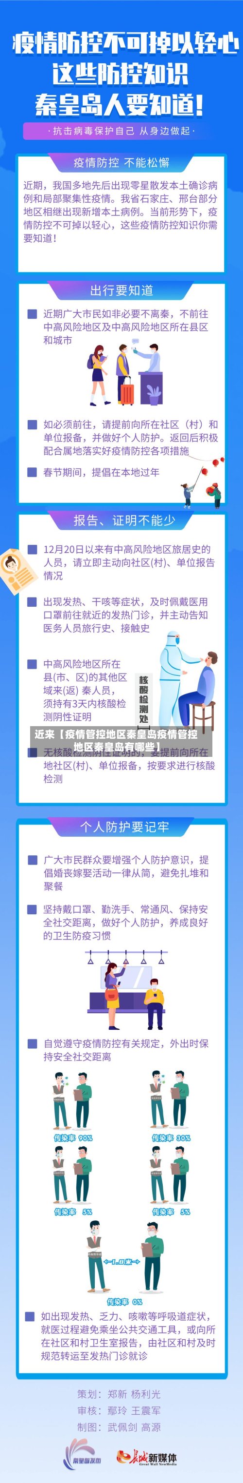 近来【疫情管控地区秦皇岛疫情管控地区秦皇岛有哪些】