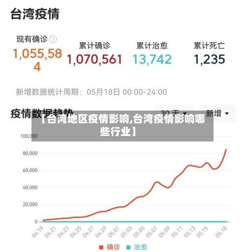 【台湾地区疫情影响,台湾疫情影响哪些行业】-第2张图片