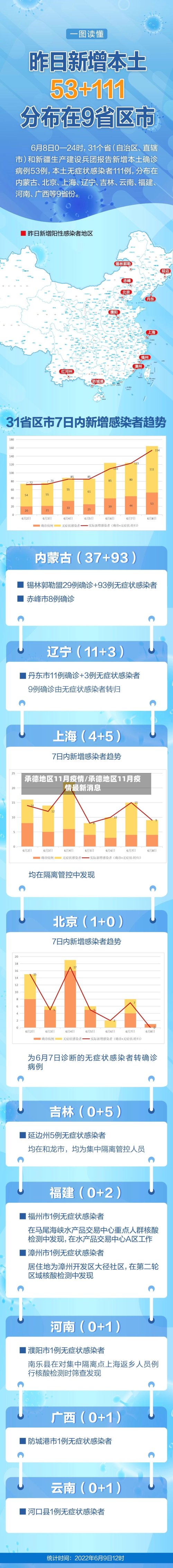 承德地区11月疫情/承德地区11月疫情最新消息