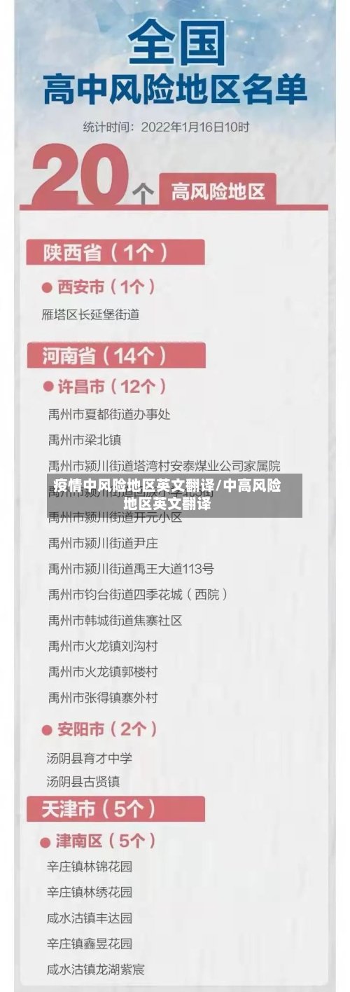 疫情中风险地区英文翻译/中高风险地区英文翻译
