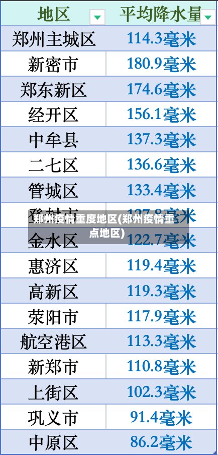 郑州疫情重度地区(郑州疫情重点地区)-第3张图片