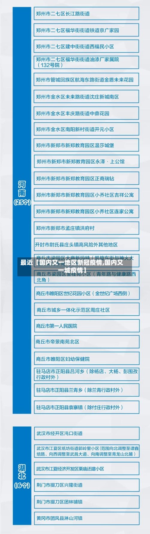 最近【国内又一地区新冠疫情,国内又一城疫情】-第3张图片