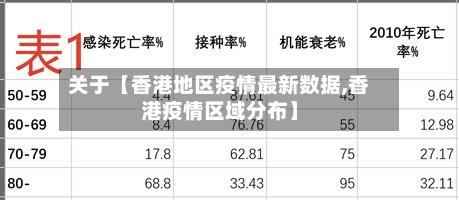 关于【香港地区疫情最新数据,香港疫情区域分布】