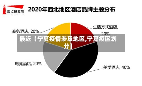 最近【宁夏疫情涉及地区,宁夏疫区划分】