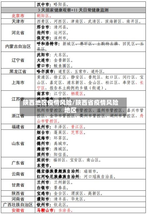 陕西地区疫情风险/陕西省疫情风险地区-第2张图片