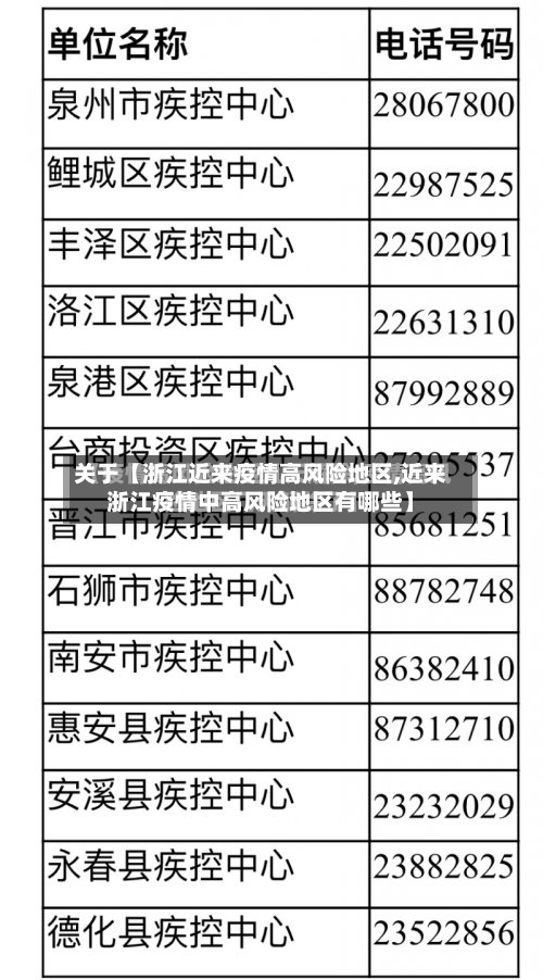 关于【浙江近来疫情高风险地区,近来浙江疫情中高风险地区有哪些】-第2张图片