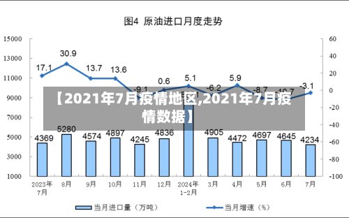 【2021年7月疫情地区,2021年7月疫情数据】