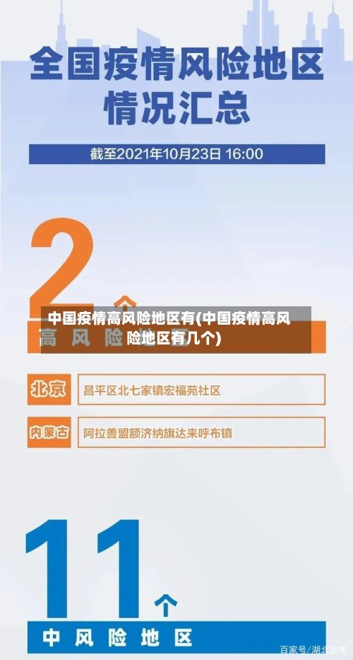 中国疫情高风险地区有(中国疫情高风险地区有几个)-第2张图片