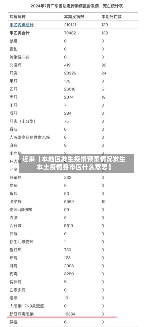 近来【本地区发生疫情预案情况发生本土疫情县市区什么意思】