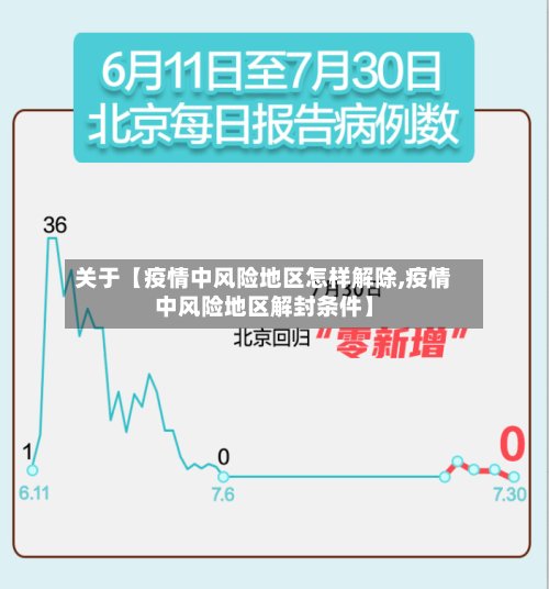 关于【疫情中风险地区怎样解除,疫情中风险地区解封条件】