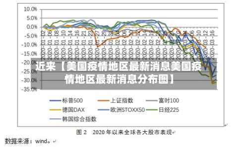 近来【美国疫情地区最新消息美国疫情地区最新消息分布图】