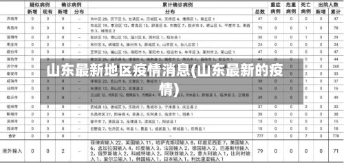 山东最新地区疫情消息(山东最新的疫情)-第2张图片
