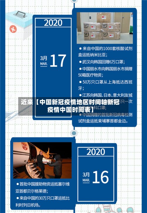近来【中国新冠疫情地区时间轴新冠疫情中国时间表】