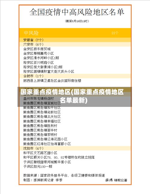 国家重点疫情地区(国家重点疫情地区名单最新)