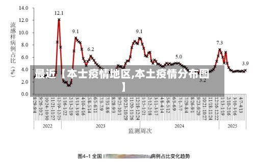 最近【本士疫情地区,本土疫情分布图】