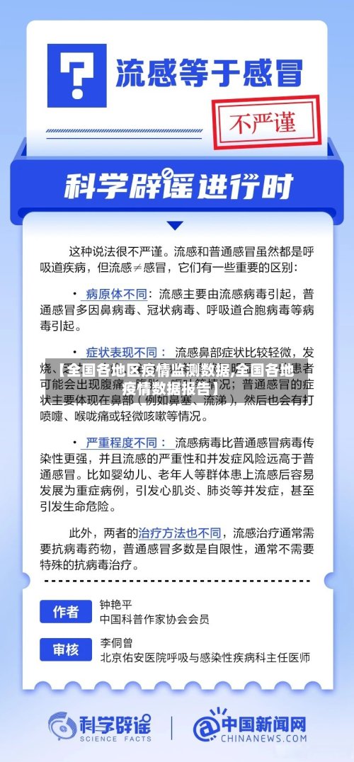 【全国各地区疫情监测数据,全国各地疫情数据报告】-第2张图片