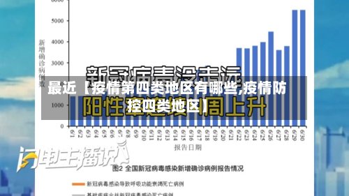 最近【疫情第四类地区有哪些,疫情防控四类地区】-第3张图片