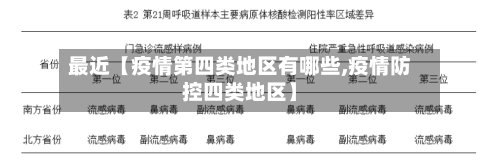 最近【疫情第四类地区有哪些,疫情防控四类地区】-第2张图片