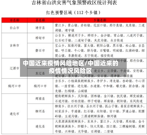 中国近来疫情风险地区/中国近来的疫情情况风险区-第3张图片