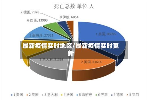 最新疫情实时地区/最新疫情实时更新
