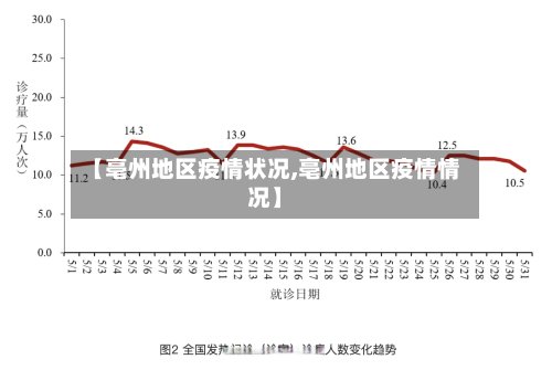 【亳州地区疫情状况,亳州地区疫情情况】