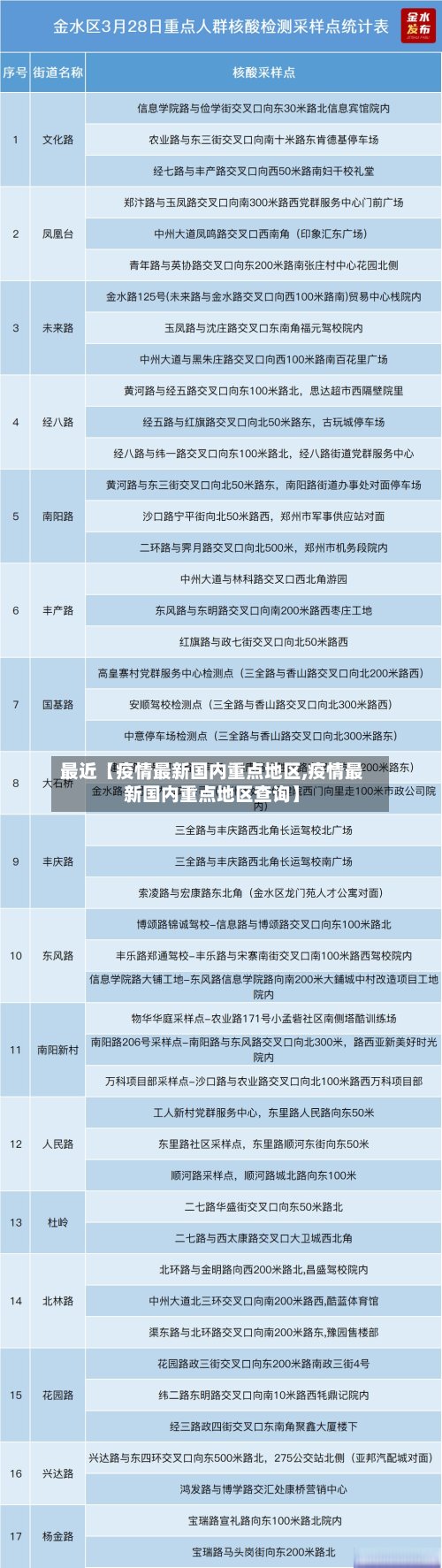 最近【疫情最新国内重点地区,疫情最新国内重点地区查询】-第2张图片