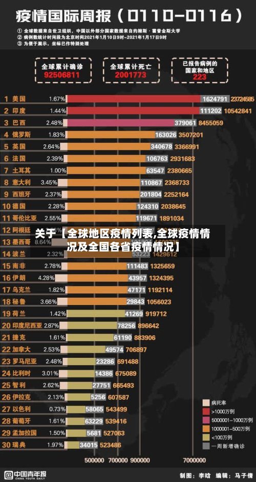 关于【全球地区疫情列表,全球疫情情况及全国各省疫情情况】-第2张图片
