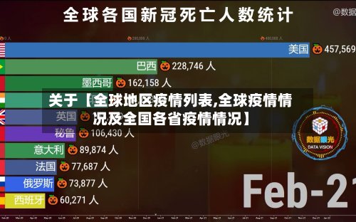 关于【全球地区疫情列表,全球疫情情况及全国各省疫情情况】-第3张图片