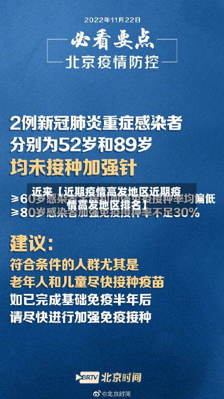 近来【近期疫情高发地区近期疫情高发地区排名】