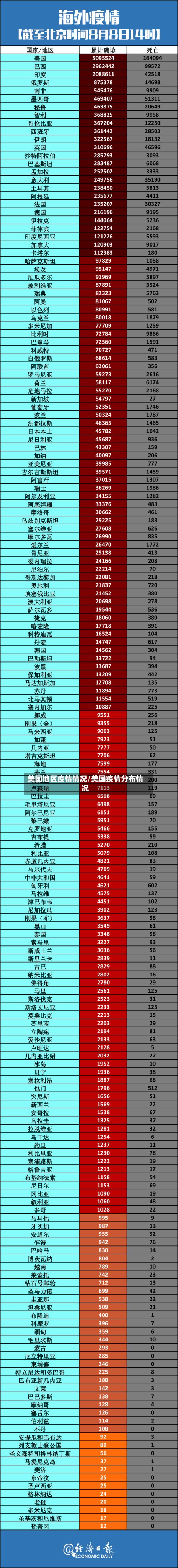 美国地区疫情情况/美国疫情分布情况-第2张图片