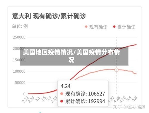美国地区疫情情况/美国疫情分布情况