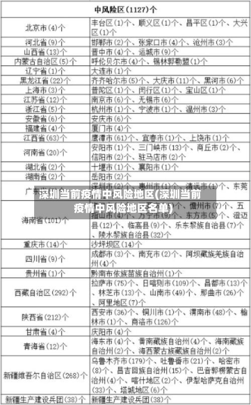 深圳当前疫情中风险地区(深圳当前疫情中风险地区名单)