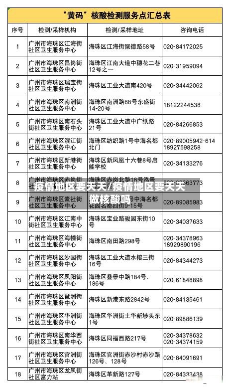 疫情地区要天天/疫情地区要天天做核酸吗