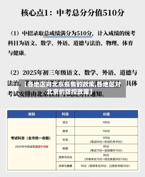【各地区对北京疫情的政策,各地区对北京的防控政策】