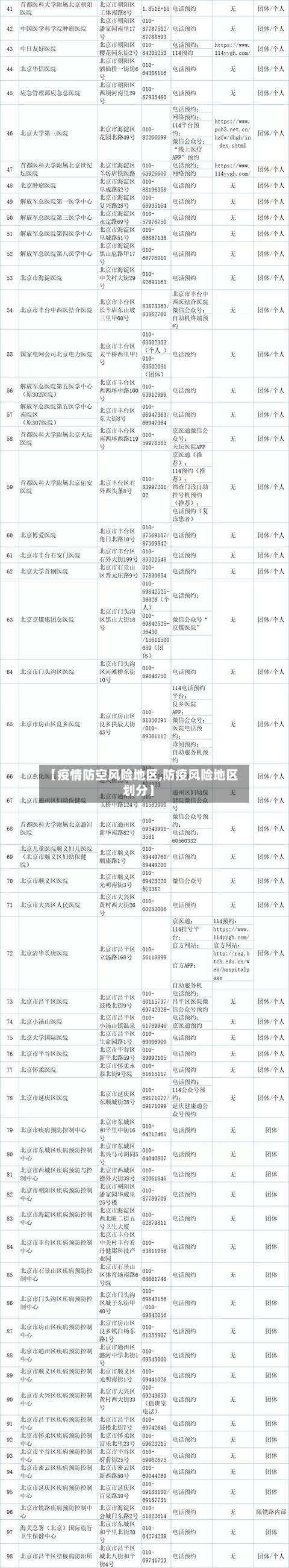 【疫情防空风险地区,防疫风险地区划分】