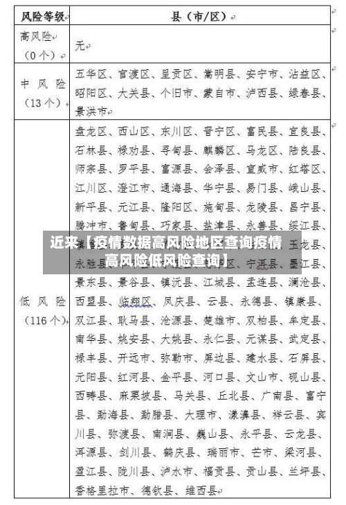 近来【疫情数据高风险地区查询疫情高风险低风险查询】-第3张图片